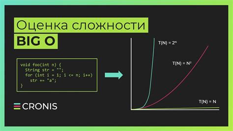 Оценка сложности установки
