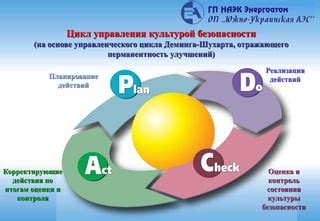 Оценка состояния и планирование действий