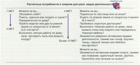 Оценка состояния печки с точки зрения внутренней чистоты и коррозии