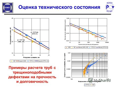 Оценка состояния труб