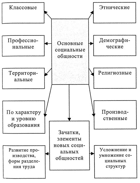 Оценка социальной структуры