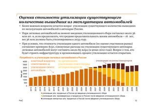 Оценка стоимости автомобиля для утилизации