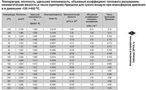 Оценка термического режима воды на основе плотности и циркуляции