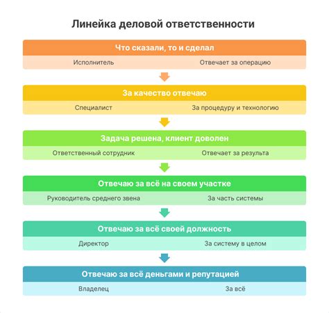 Оценка уровня ответственности и пунктуальности
