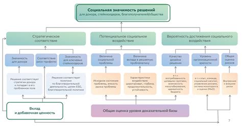Оценка уровня способностей новичка
