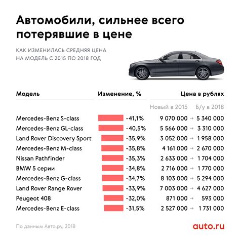 Оценка фактической стоимости автомобиля