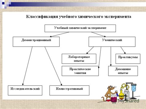 Оценка энергии в процессе столкновений: методы эксперимента