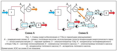 Оценка эффективности передачи тепла