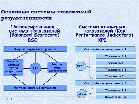 Оценка эффективности передвижения: измерение результативности перемещения