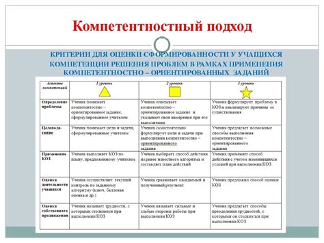 Оценочные критерии и критерии оценки
