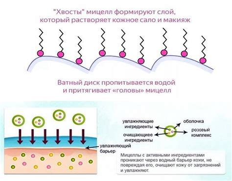 Очистительные свойства мицеллярной воды