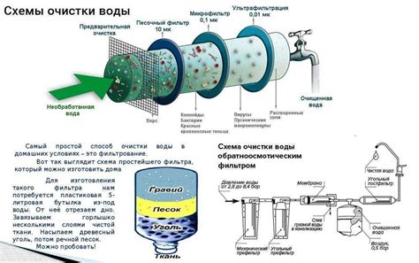 Очистка воды в домашних условиях