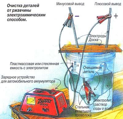 Очистка и обработка