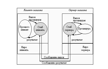 Ошибка "Модуль обнаружения устарел в нод 32": причины и способы решения