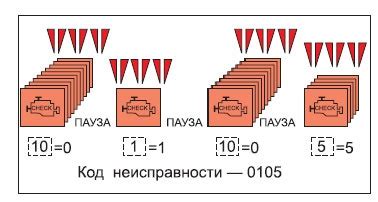 Ошибка в соединении разъема