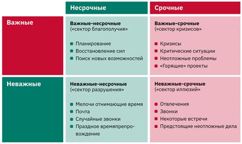 Ошибки в планировании: важность установки приоритетов