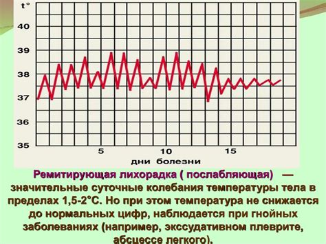 Ошибки в поддержании нужной температуры в помещении