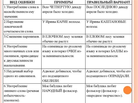 Ошибки при разбавлении и их исправление
