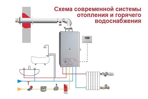 Ошибки при расчете отопления: как исправить ситуацию