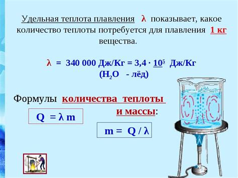 Ощущения и физические проявления при увеличении теплоты