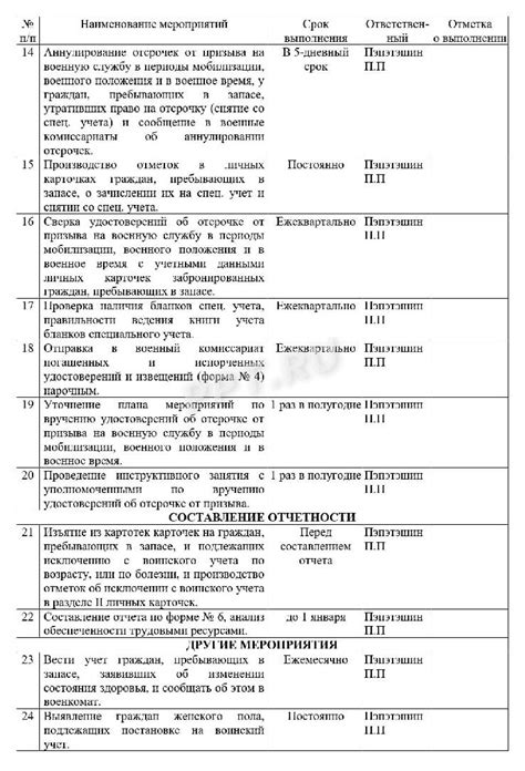О состоянии, истории и документах
