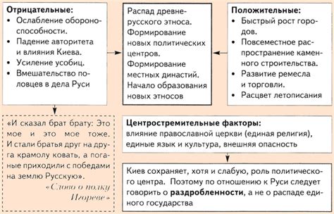 Падение Киевской Руси: исторические события и причины упадка