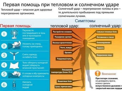 Первая помощь при солнечном ударе
