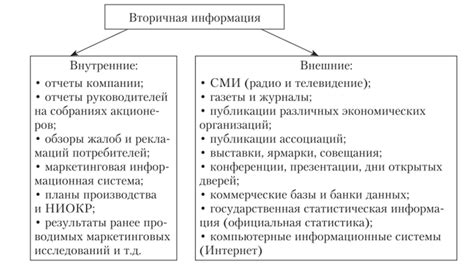 Первичная и вторичная обработка информации