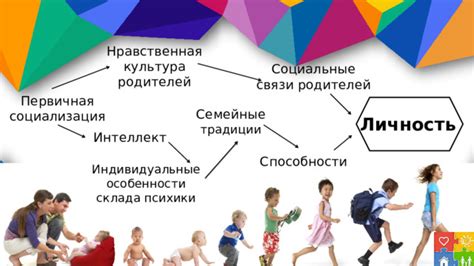 Первичная формирование личности