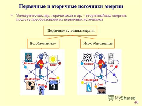 Первичные источники энергии