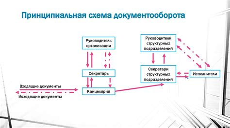 Первоначальная подготовка документов