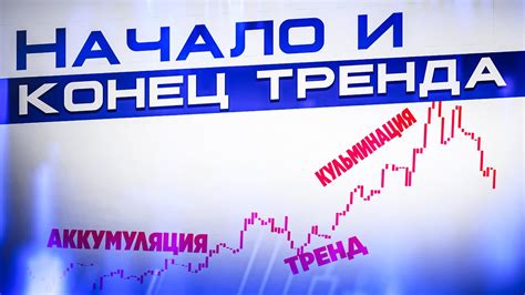 Первые шаги и появление тренда