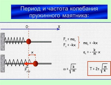 Первый принцип маятника: принцип сохранения энергии