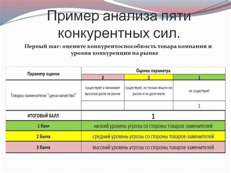Первый шаг: оцените ситуацию