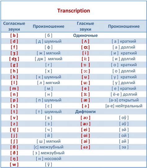 Перевод слов в конкретные действия