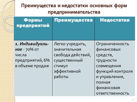 Перегню: особенности и недостатки