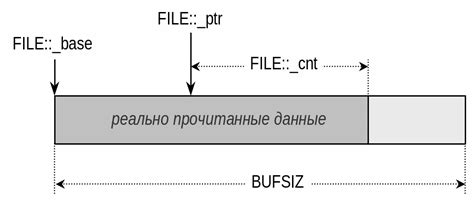 Перегружен буфер данных