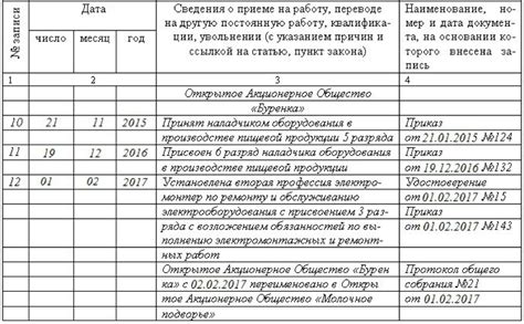 Переименование организации