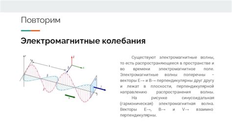 Переменный ток и электромагнитное поле