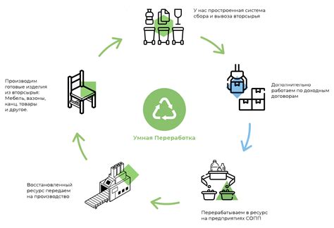 Переработка забродившей капусты