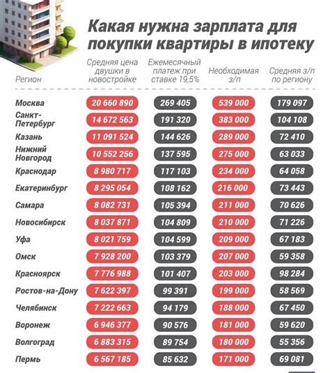 Перерасчет платежного графика: оптимизируйте свою ипотеку