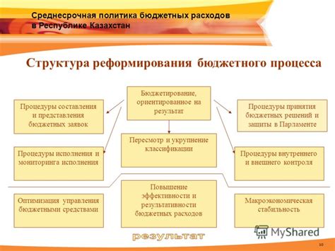 Пересмотр и оптимизация текущих расходов