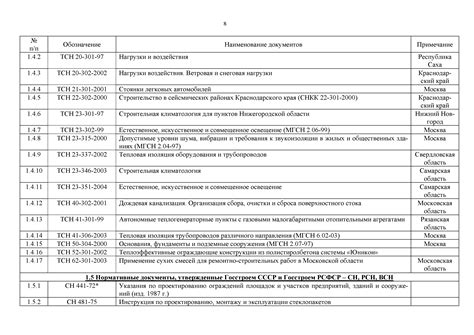 Перечень необходимых документов и справок для оформления услуг на Тимуровской