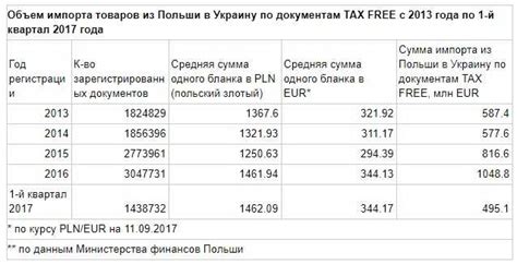 Перечень товаров для провоза из России в Беларусь: