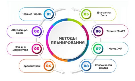 Персонализация системы планирования: индивидуальный подход к эффективности