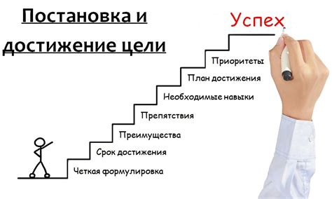 Персональный рост: неотъемлемый компонент уверенного достижения целей