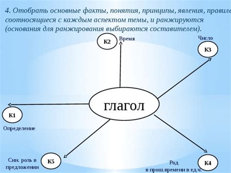 Персона Dmirty Ovtsyn и соотносящиеся объекты