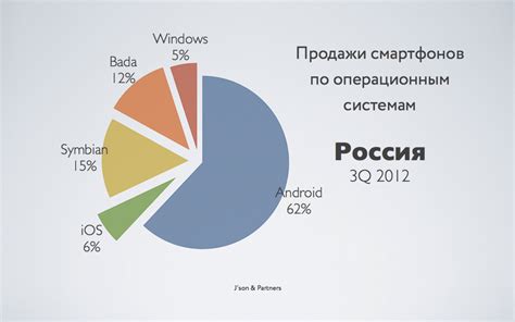 Перспективы использования низкокодовых платформ в разработке приложений