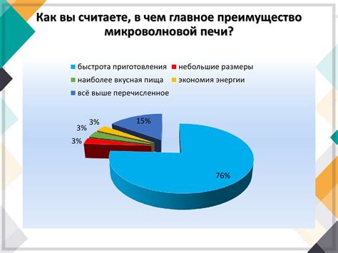 Перспективы исследований в области влияния микроволн на электронные приборы