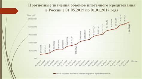 Перспективы обоих кредитов